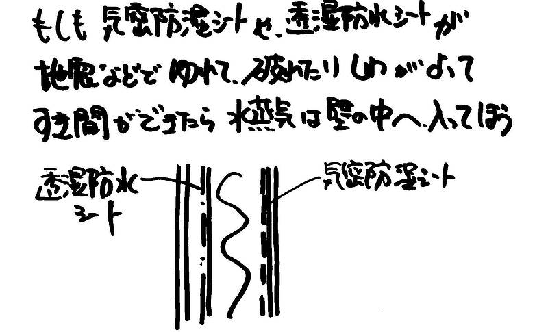 水の影響を⑩