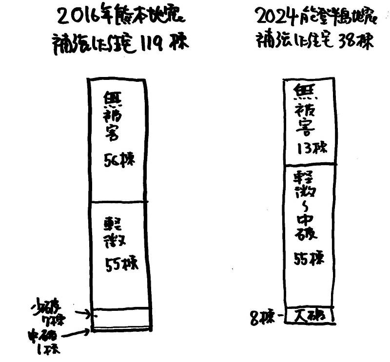 診断拡充2③