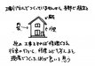 うちのつくり方17　～③-4　将来リフォームできるために～