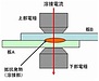 溶接加工について