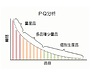 P-Q分析とは