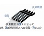 CFRPの加工法