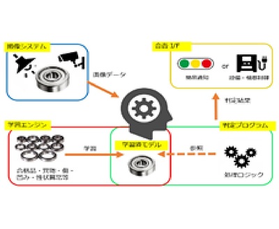 AI外観検査