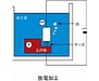 放電加工について