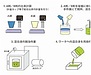 樹脂充填硬化工程について