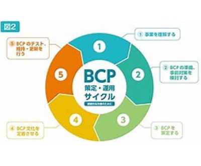 BCPについて