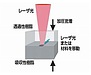 レーザー溶着について