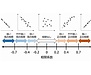 相関分析について