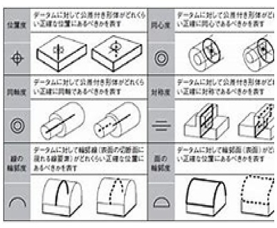 幾何公差について