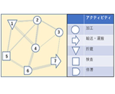 アクティビティ相互関係ダイヤグラム