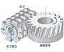 歯車加工について