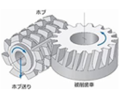 歯車加工について