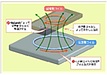 無線給電の活用
