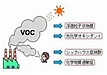 VOCとは