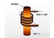 高周波誘電加熱について