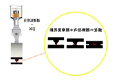 超音波溶着のメカニズム