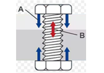 ねじ締めのメカニズム