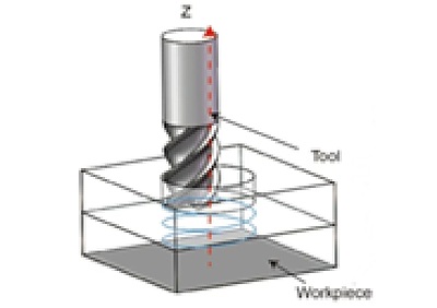 ヘリカル加工について
