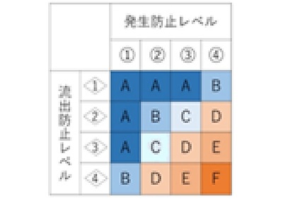 QAネットワーク工程抽出