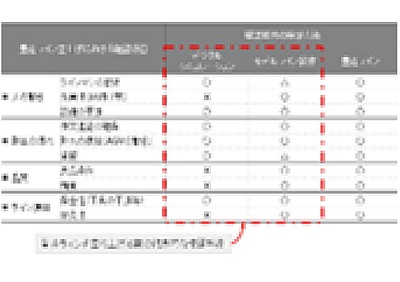 量産確認のワーク数について