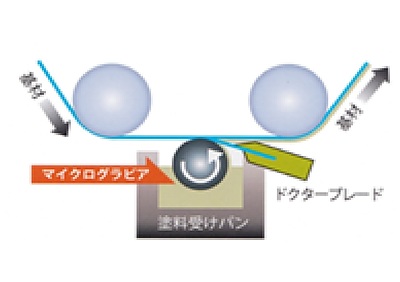 マイクログラビアコーターについて