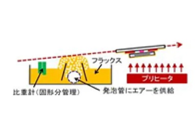 フラックス塗布装置