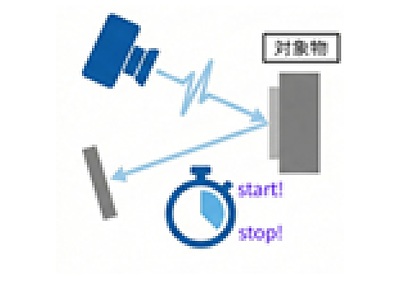 3Dカメラについて