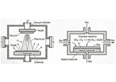CVDとPVDについて
