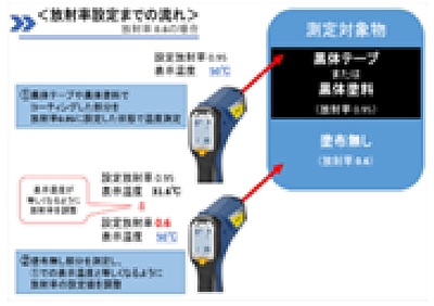 放射温度計について