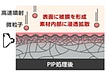 PIP処理について