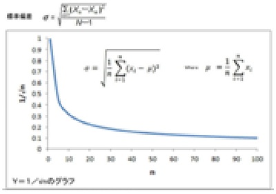 工程能力調査のn数