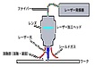 ファイバーレーザー溶接について
