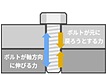 軸力ボルトとは