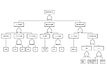 FTAと特性要因図について