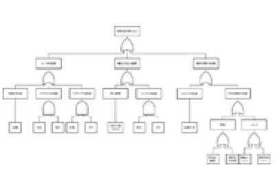 FTAと特性要因図について