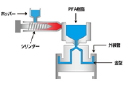 熱硬化性樹脂について