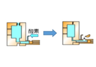 PFダイカスト法について