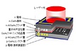 フォトニック結晶レーザー（PCSEL）について
