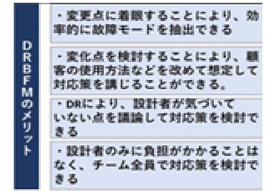 DRBFMの考え方