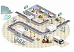 スマートファクトリーについて