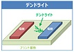 イオンマイグレーションについて