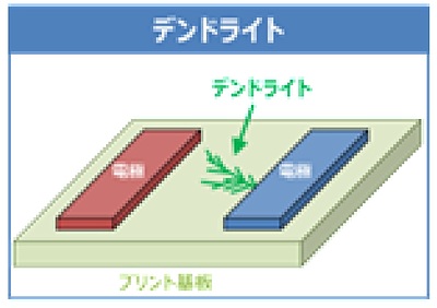 イオンマイグレーションについて