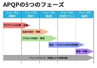 APQPについて
