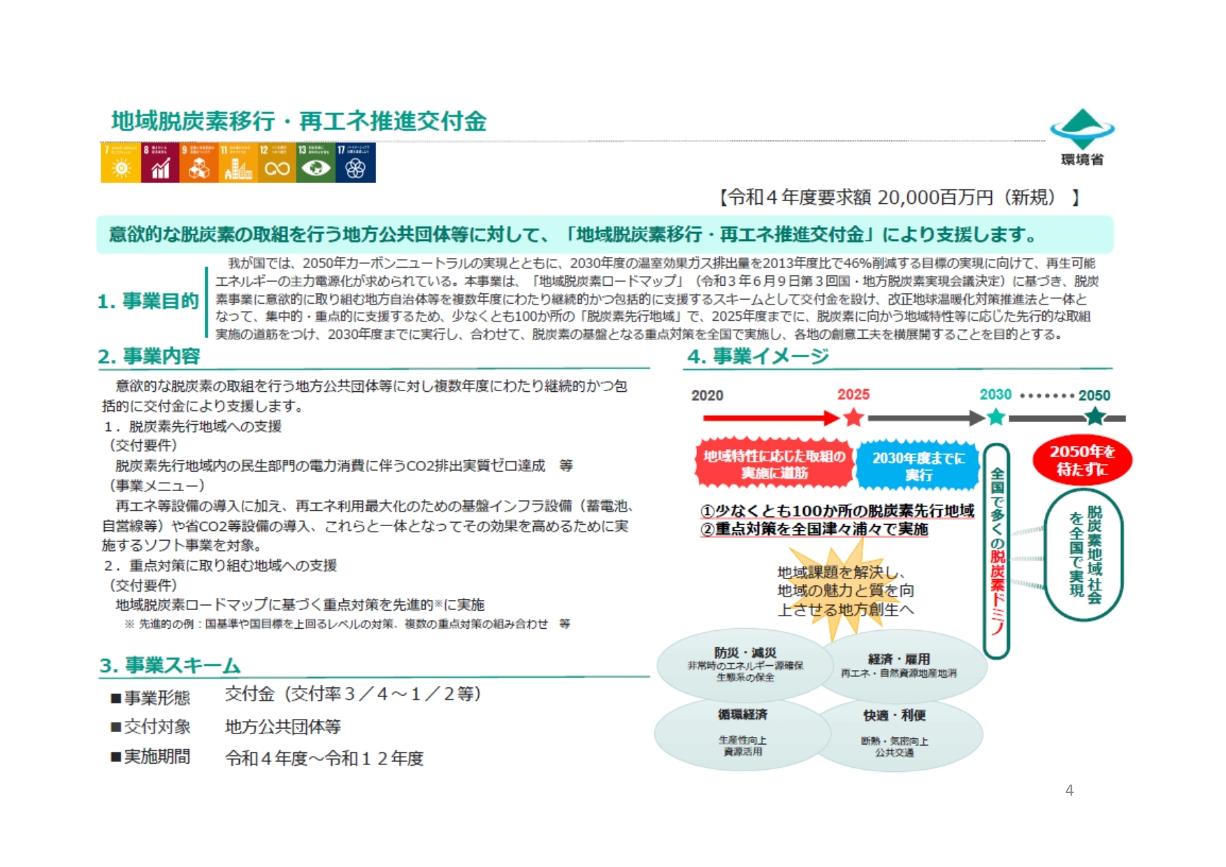 再エネ推進交付金