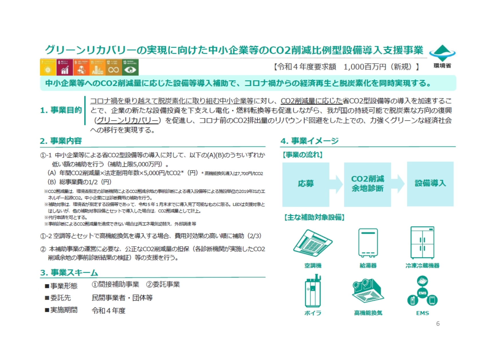 省エネ機器1