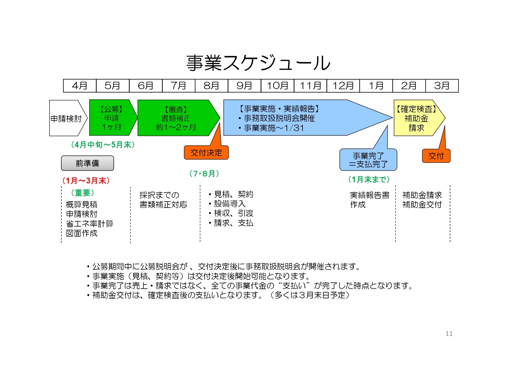 スケジュール