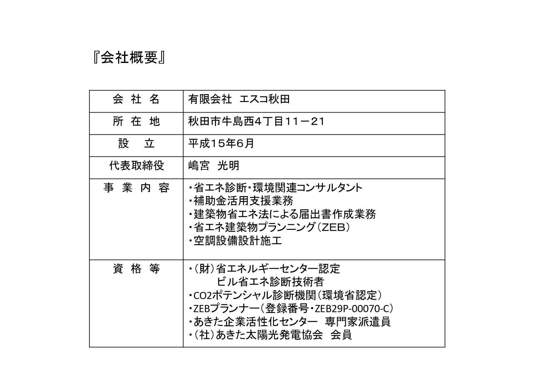 会社概要