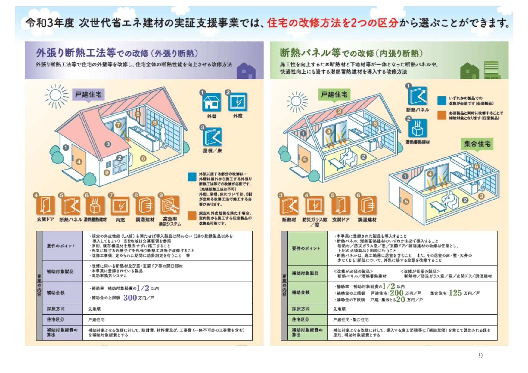 建材仕様