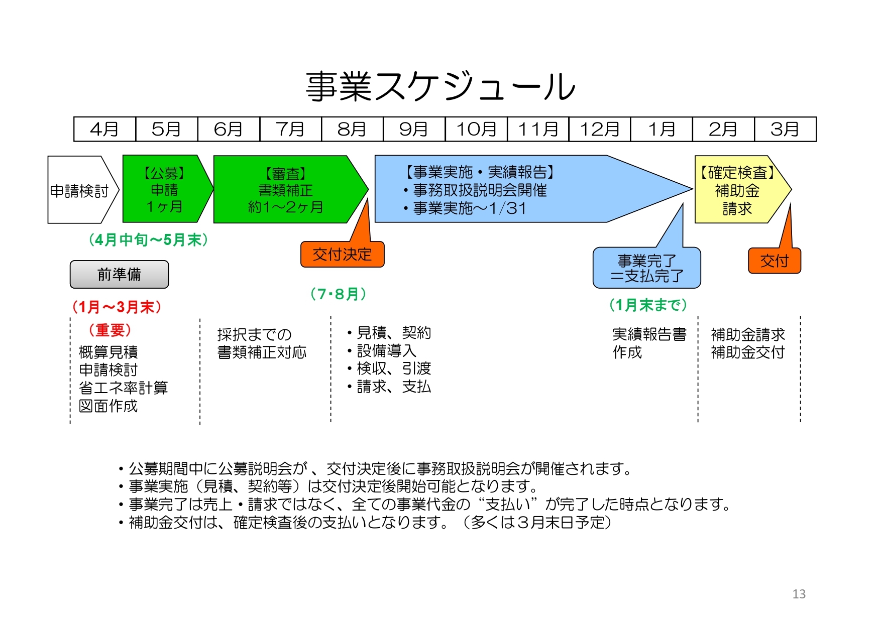 スケジュール