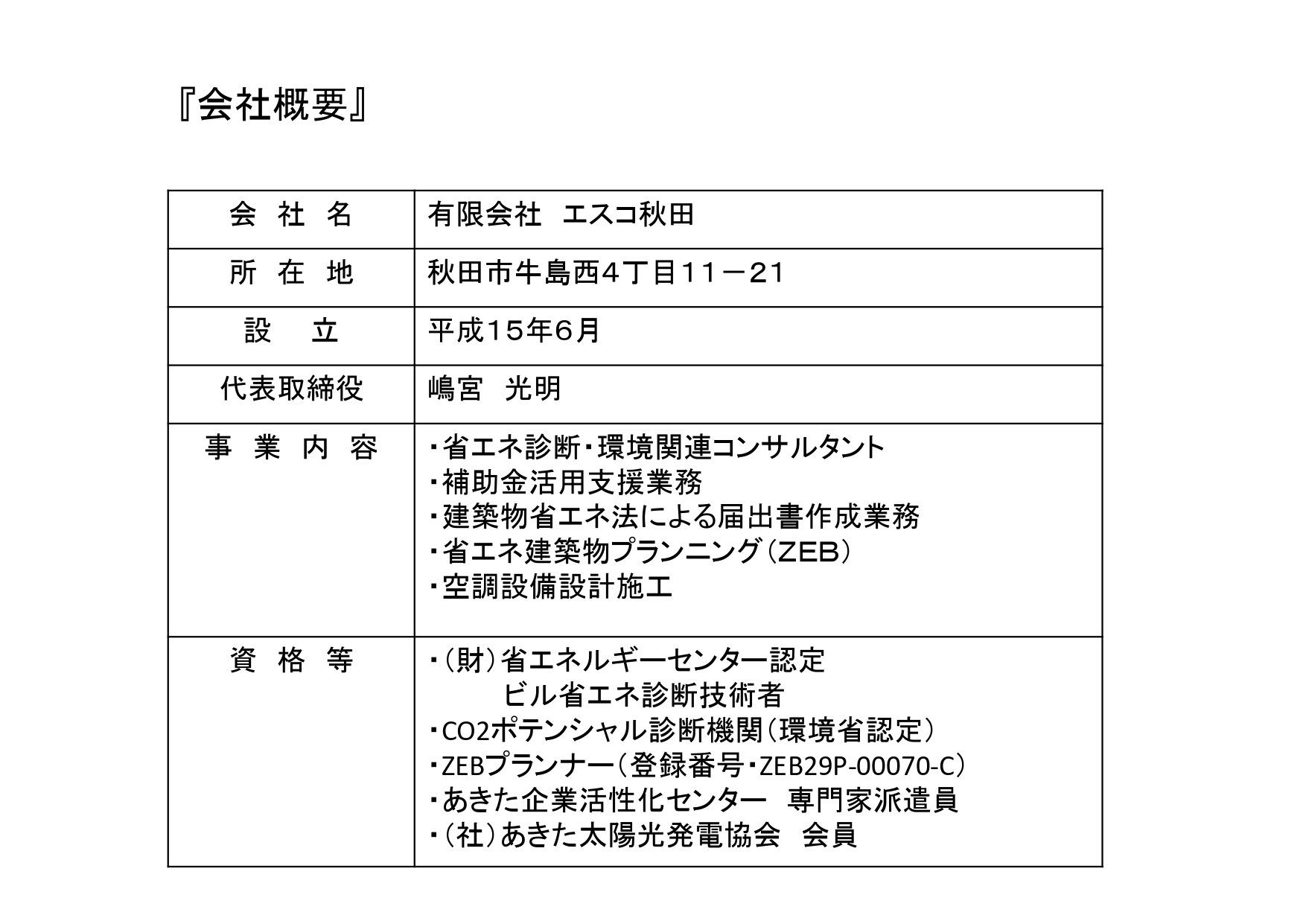 会社概要